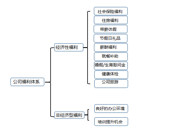 福利体系.png