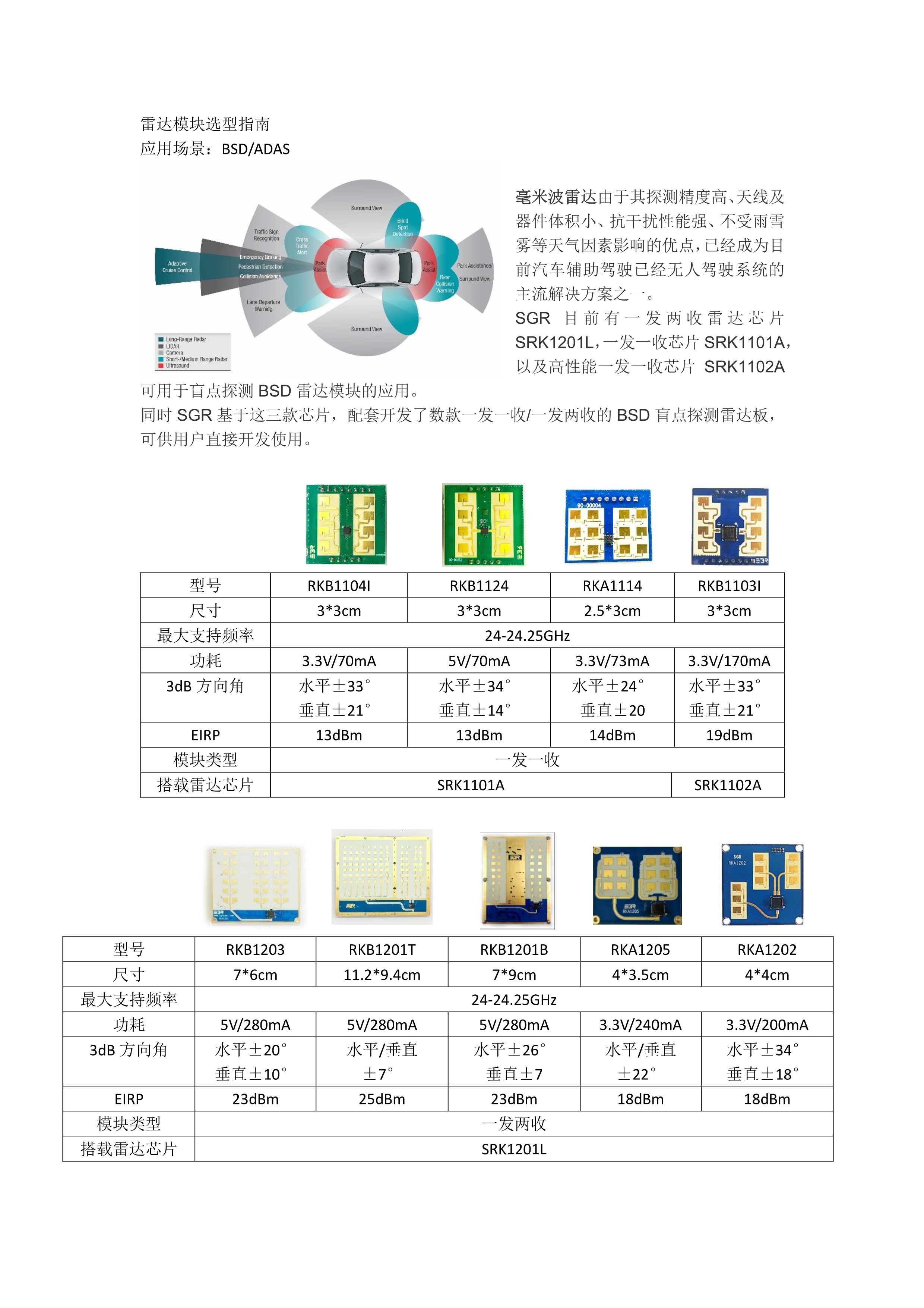 汽车雷达_1.jpg