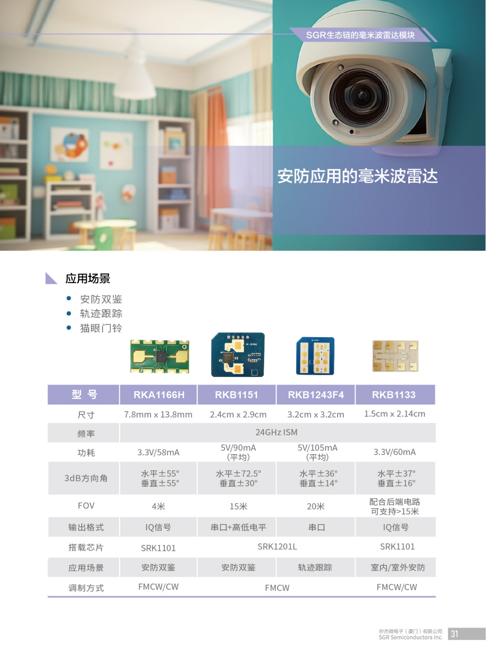 安防应用的毫米波雷达.png