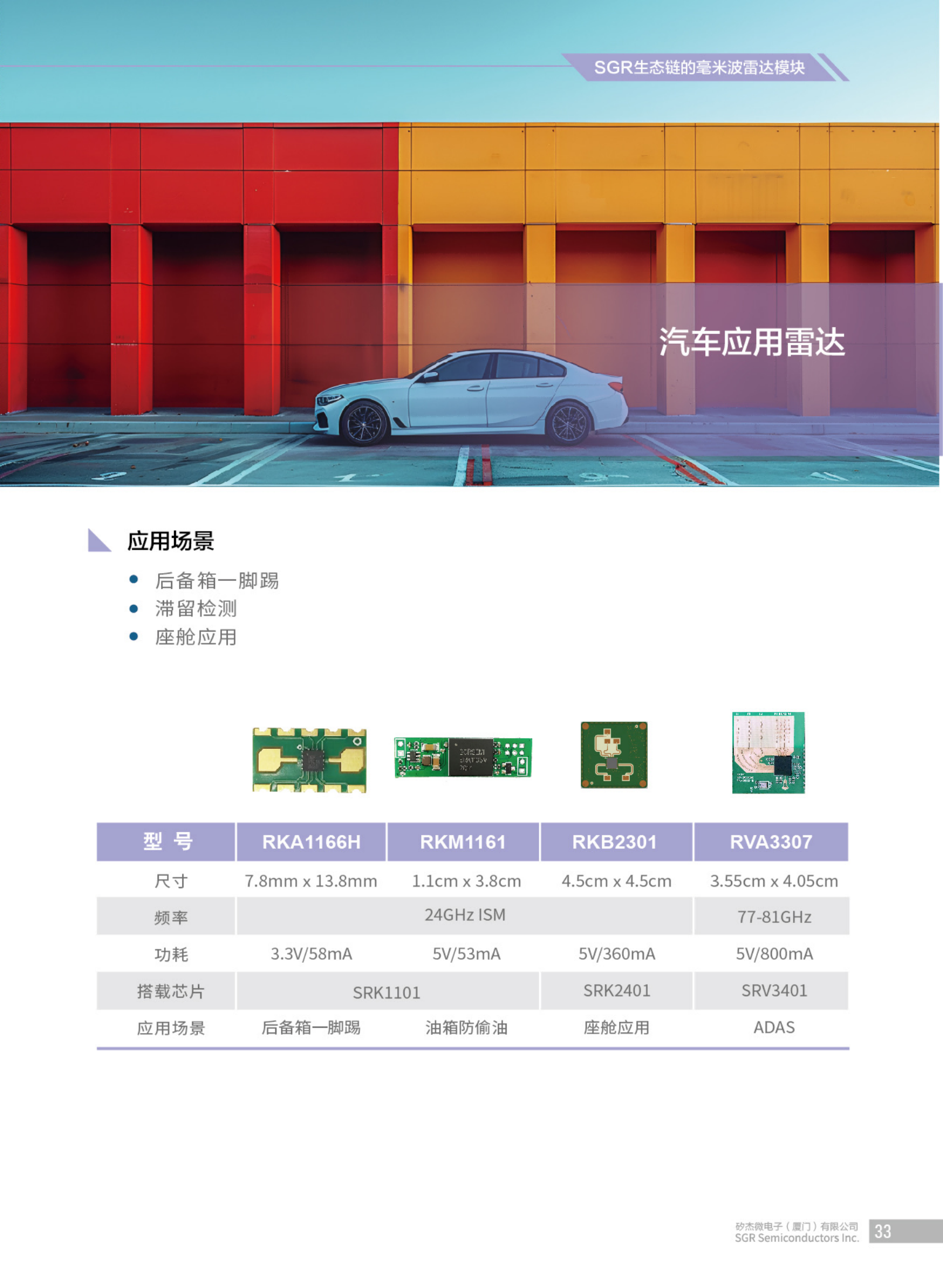 汽车应用雷达.png